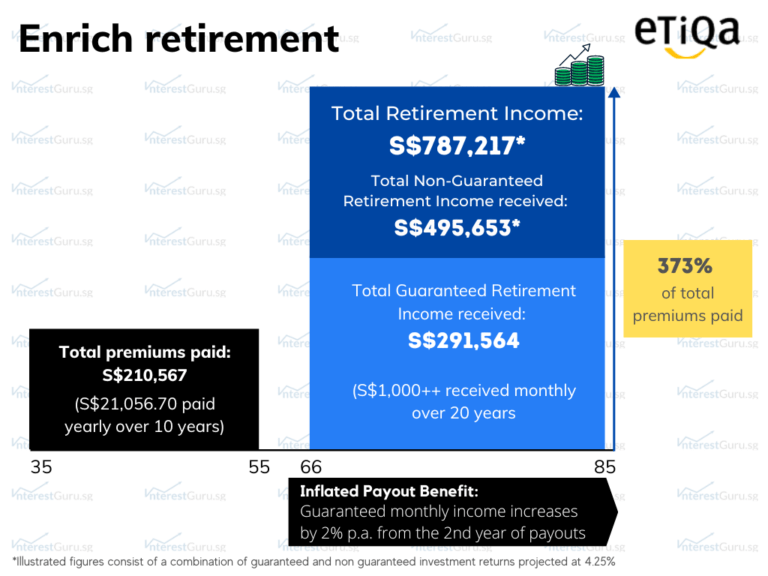 4 Best Retirement Plans For Highest Income Payout (2024 Edition)