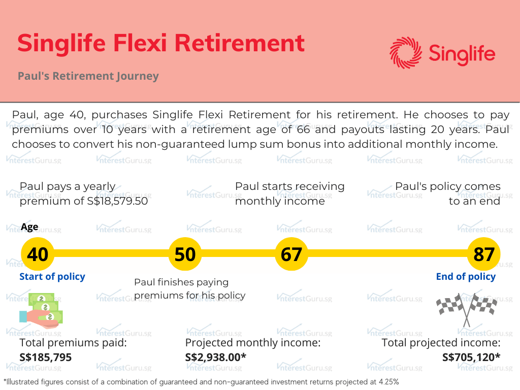 Policy Illustration for Singlife Flexi Retirement, Paul