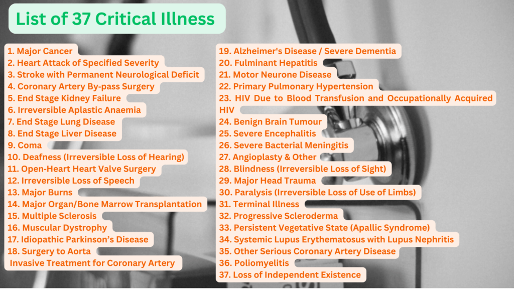 List of 37 Critical Illness