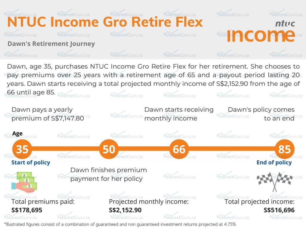 absolute assignment ntuc income