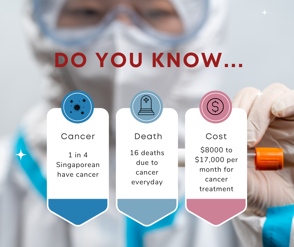 Critical Illness Statistics