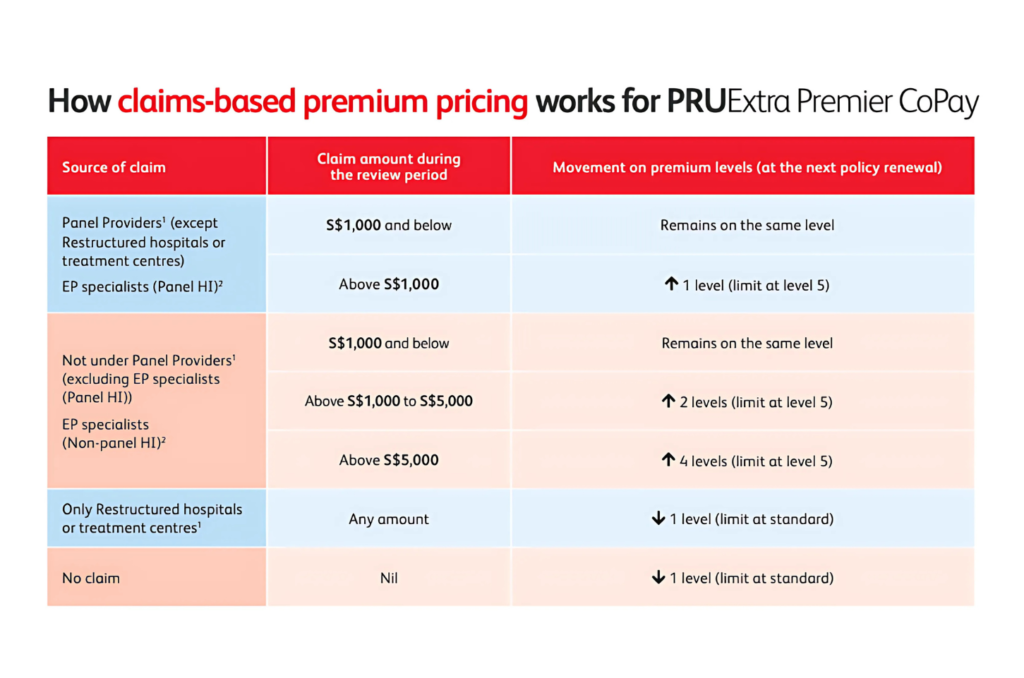 How PRUShield Loading works